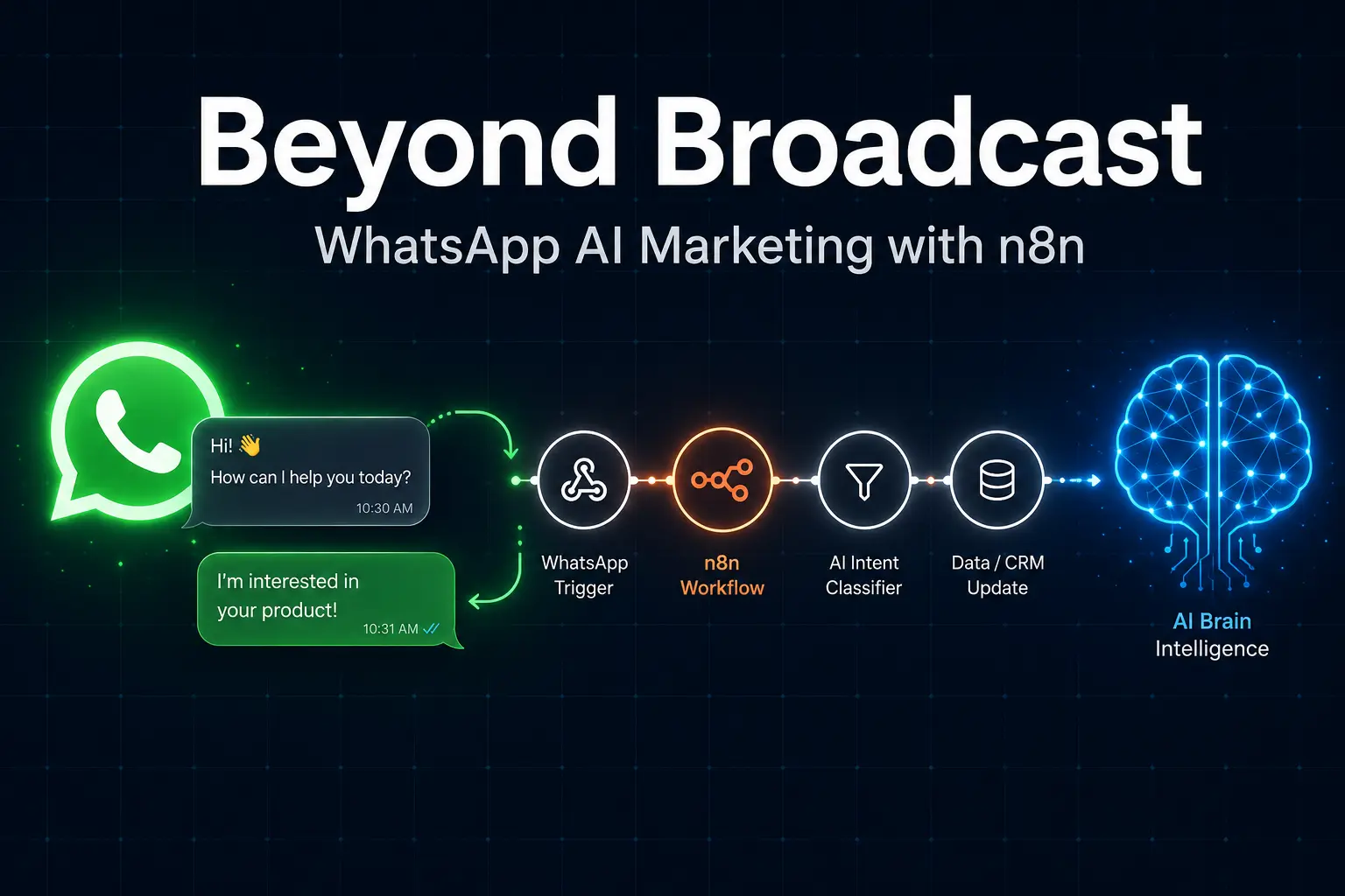 WhatsApp Marketing Automation